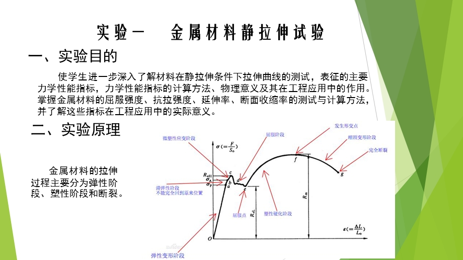 材料力学性能实验讨论教学PPT.ppt_第2页