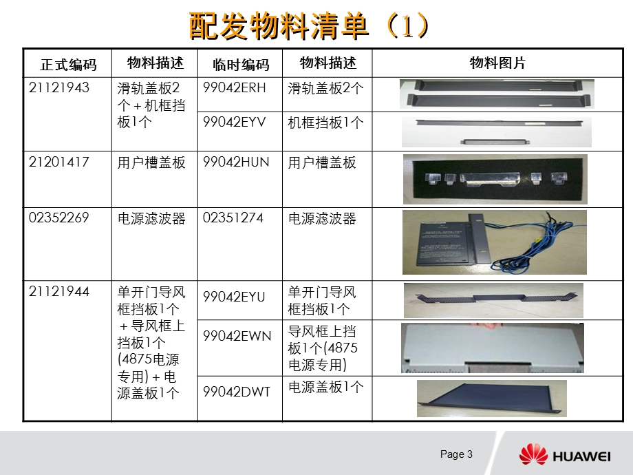 中国区U项目物料配比指导书（for阶段二）V3.0.ppt_第3页