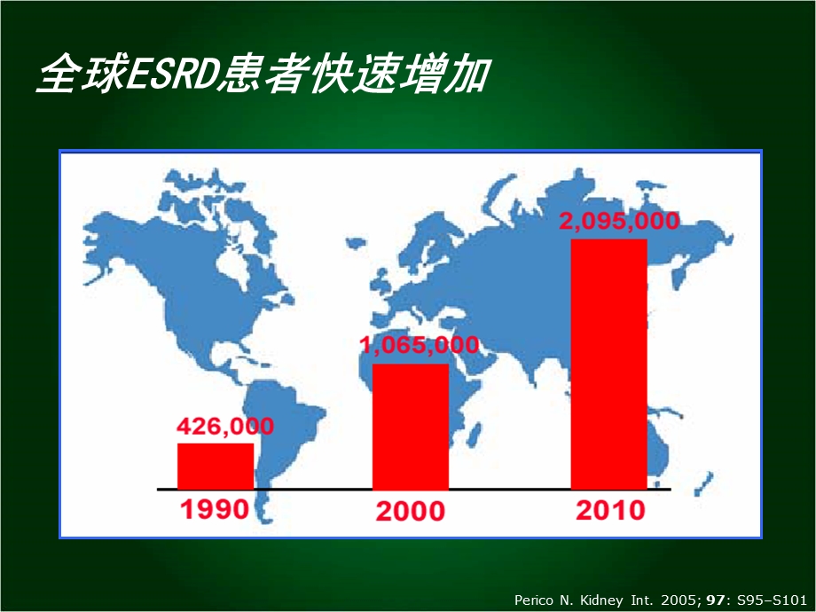 规范ARB治疗从共识到临床应用.ppt_第3页