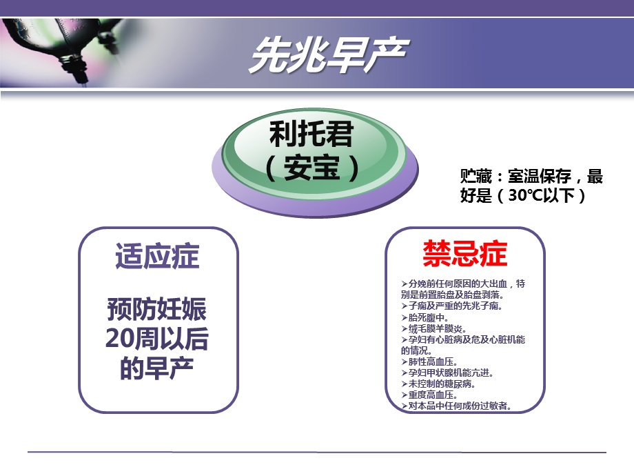 产科常见特殊用药与护理.ppt_第3页