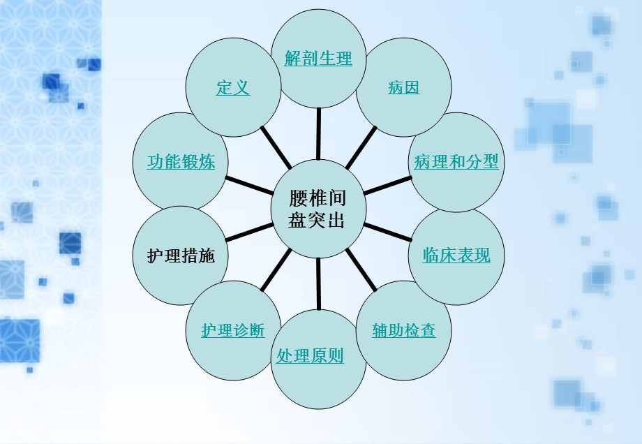 腰椎间盘突出的护理.ppt_第2页