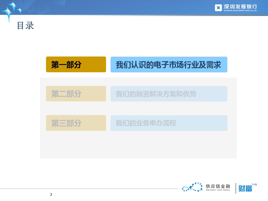 电子仓单质押线上融资业务介绍.ppt_第2页