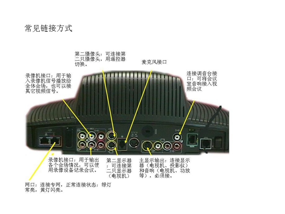 视频会议系统维护方案.ppt_第3页