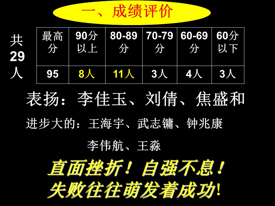 初中物理“问题整合-平行矫正”试卷讲评教学模式研讨会发言《欧姆定律》试卷讲评课精品课件.ppt_第3页