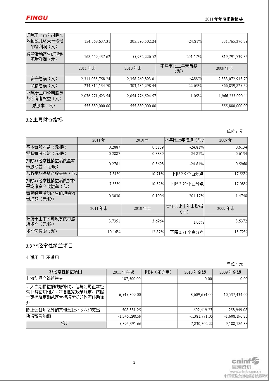 武汉凡谷：报告摘要.ppt_第2页