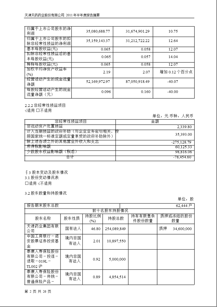 600488天药股份半报摘要.ppt_第2页