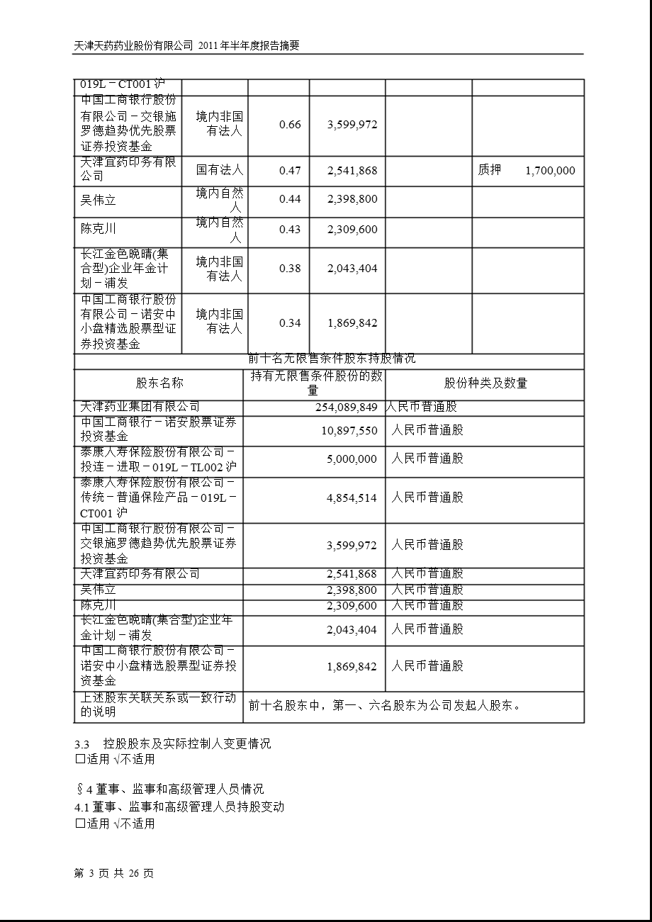 600488天药股份半报摘要.ppt_第3页