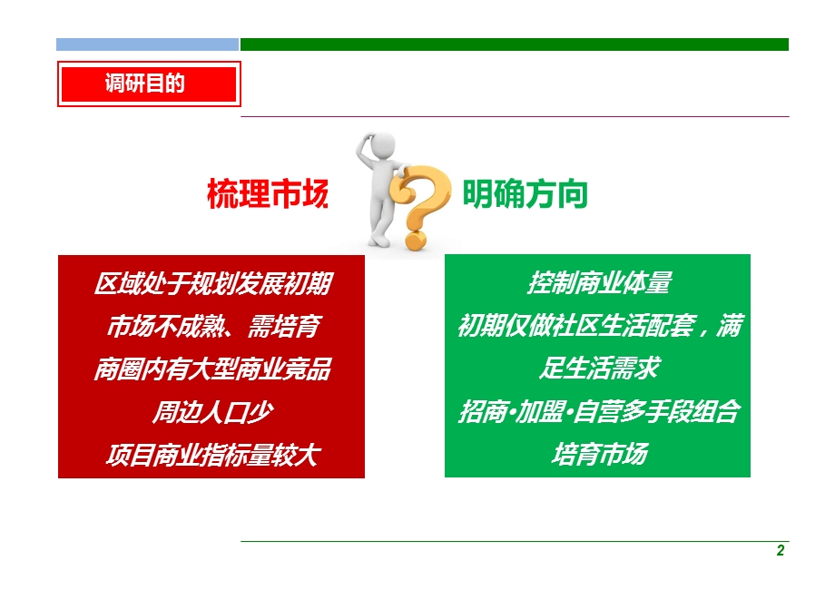 上海概况闵行区概况浦江镇区域房地产市场商业市场市场研究分析.ppt_第2页