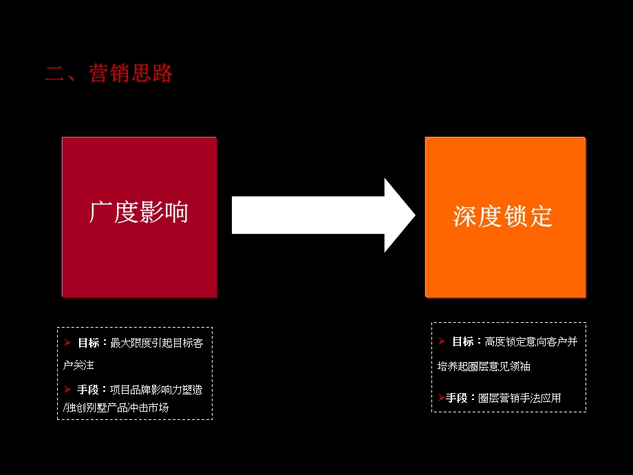 淮北市东湖公馆整合推广策略案.ppt_第3页