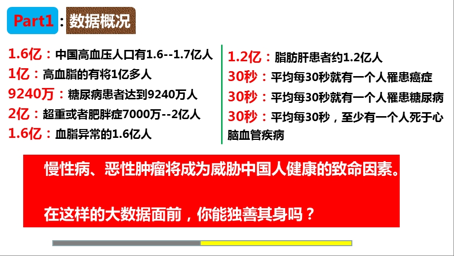 2016中国人健康大数据分析报告.ppt_第3页