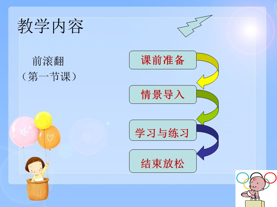 小学体育《前滚翻》课件31.ppt_第3页