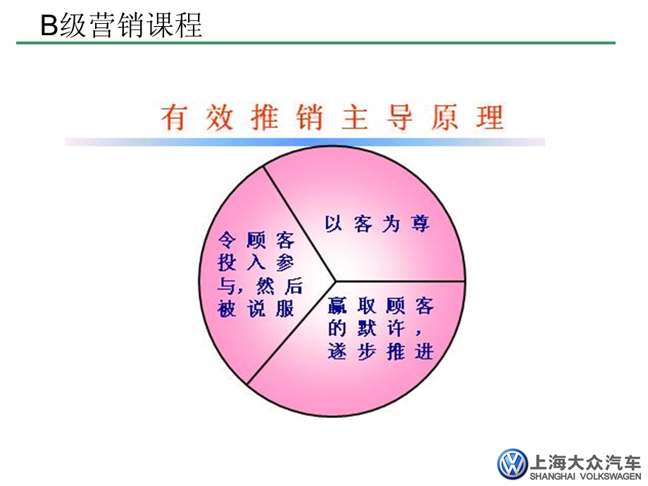 B级销售技巧培训.ppt_第2页