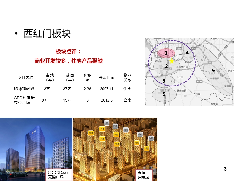 北京大兴区域房地产市场西红门板块市场调研报告.ppt_第3页