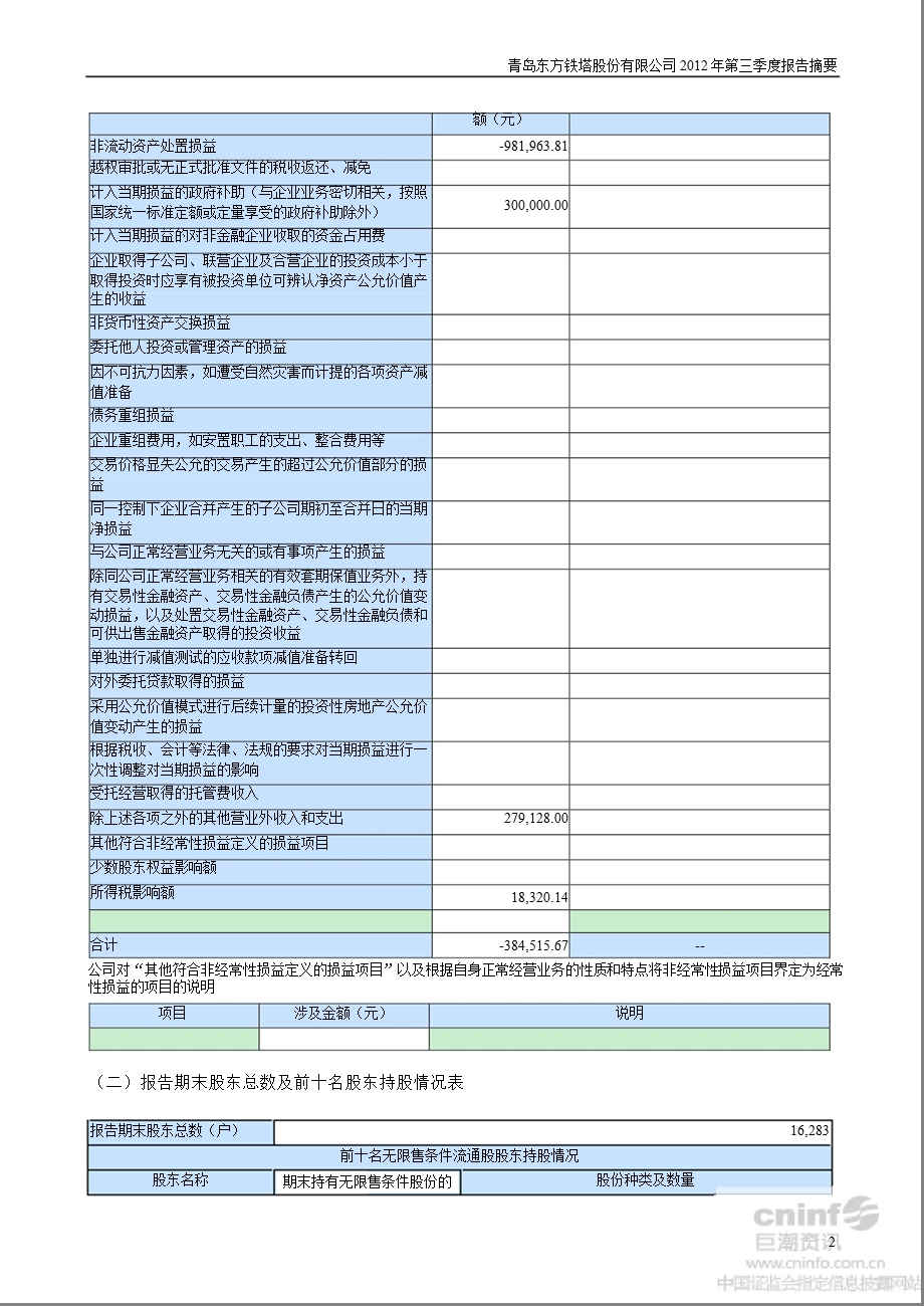 东方铁塔：第三季度报告正文.ppt_第2页