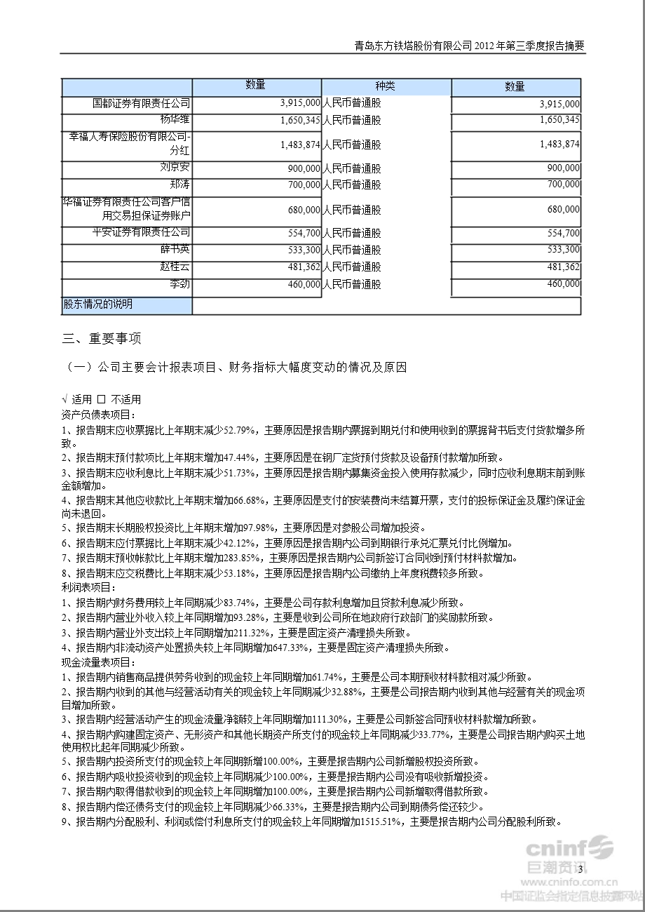 东方铁塔：第三季度报告正文.ppt_第3页