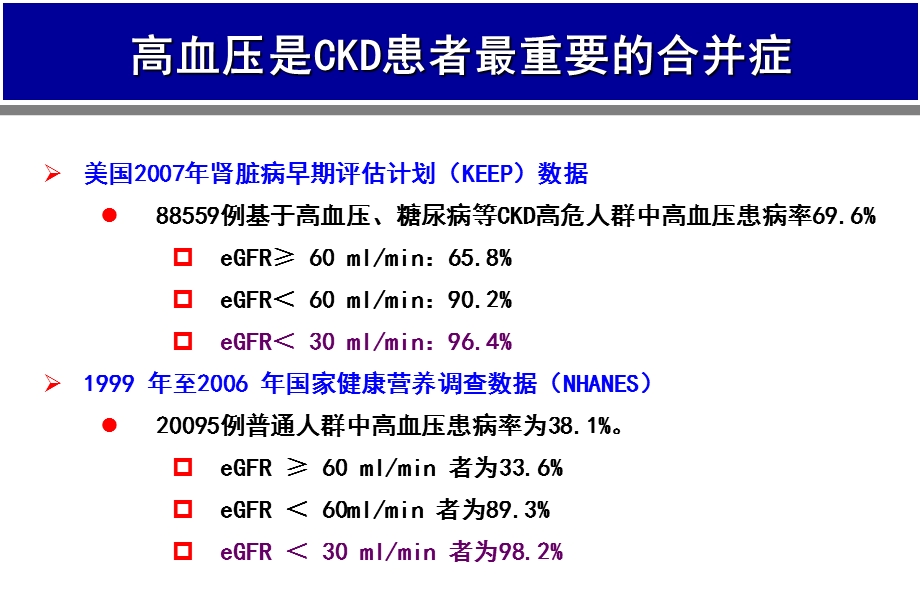 CKD患者的高血压管理.ppt_第2页