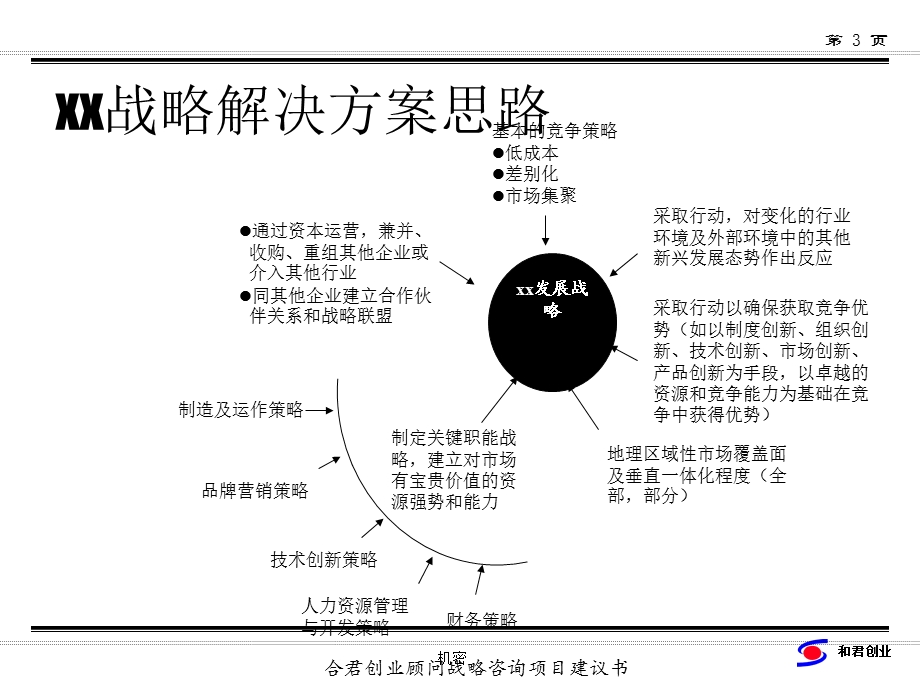 某企业战略咨询项目建议书.ppt_第3页