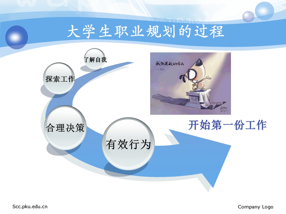 职业生涯规划的实施.ppt_第2页