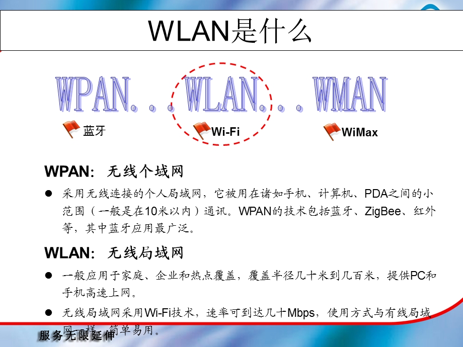 北京邦讯山东办工程培训WLAN项目.ppt_第2页