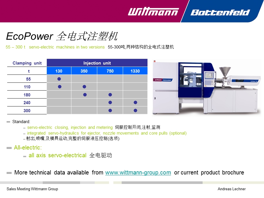 Ecopower全电动注塑机.ppt_第1页