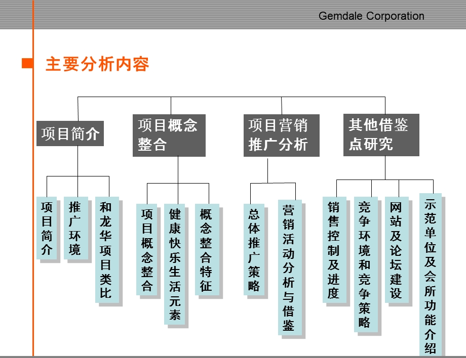 YOHOTOWN 项目概念整合及推广研究.ppt_第2页