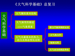 大气科学基础总复习.ppt