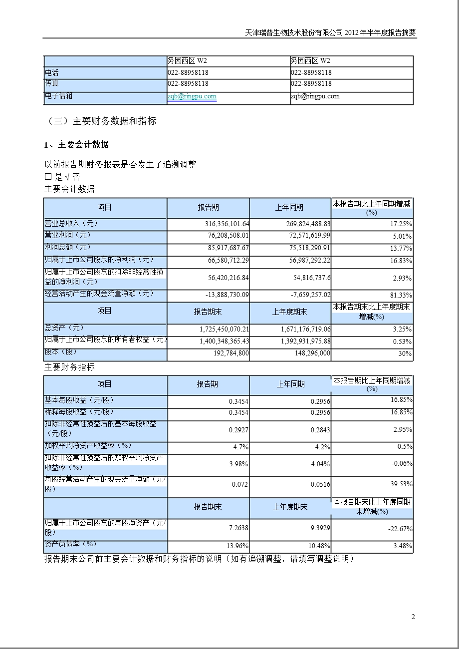 瑞普生物：半报告摘要.ppt_第2页