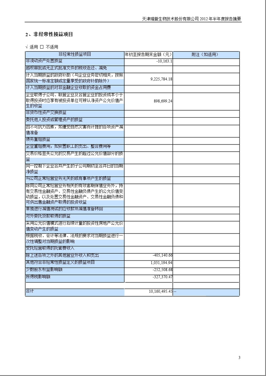 瑞普生物：半报告摘要.ppt_第3页