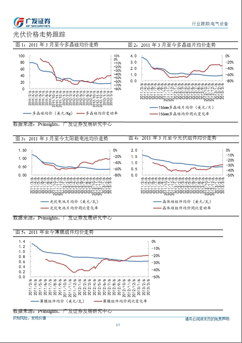 光伏行业价格周报：光伏多晶硅价格持续上涨130307.ppt_第3页