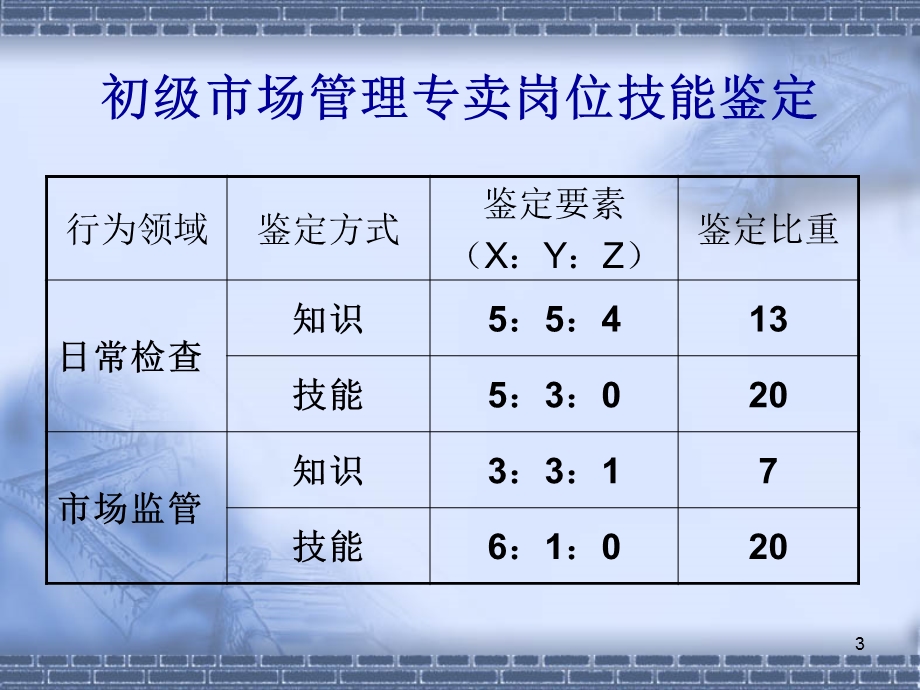 烟草专卖市场初级复习资料.ppt_第3页