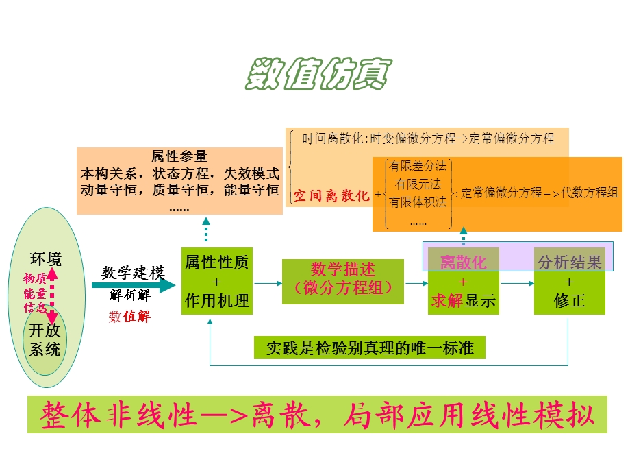 ICEM网格划分原理.ppt_第1页