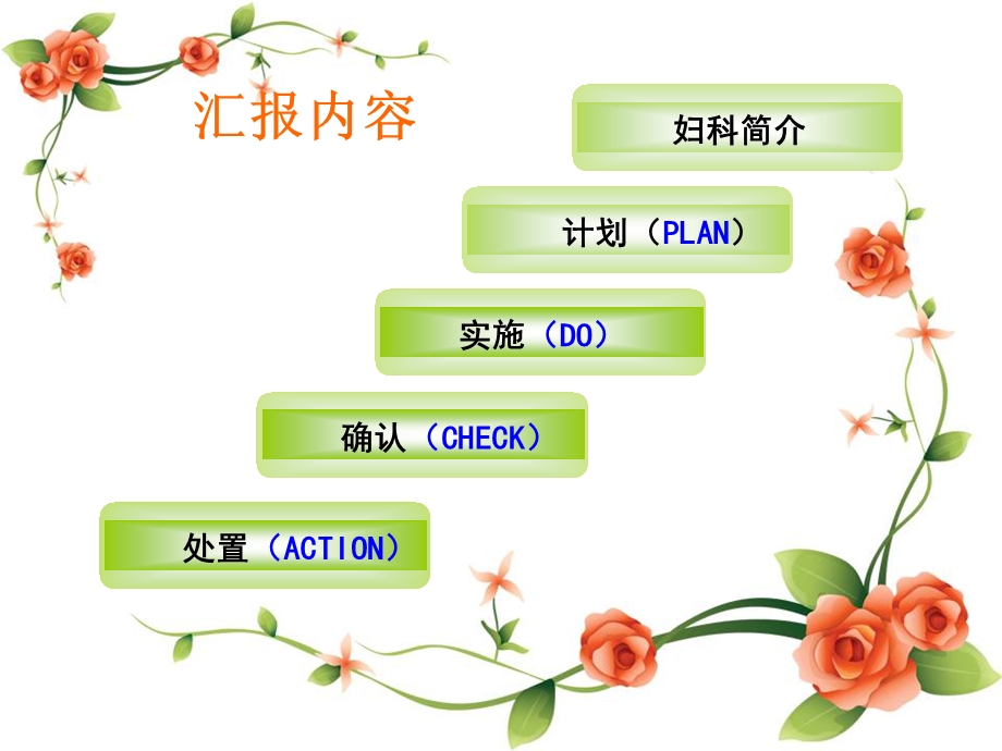 妇科品管圈.ppt_第2页