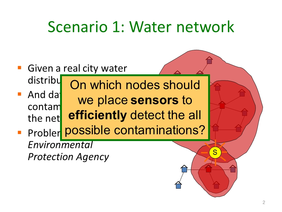 LESKOVEC, Jure et al. () Costeffective Outbreak Detection in Networks PPT.ppt_第2页