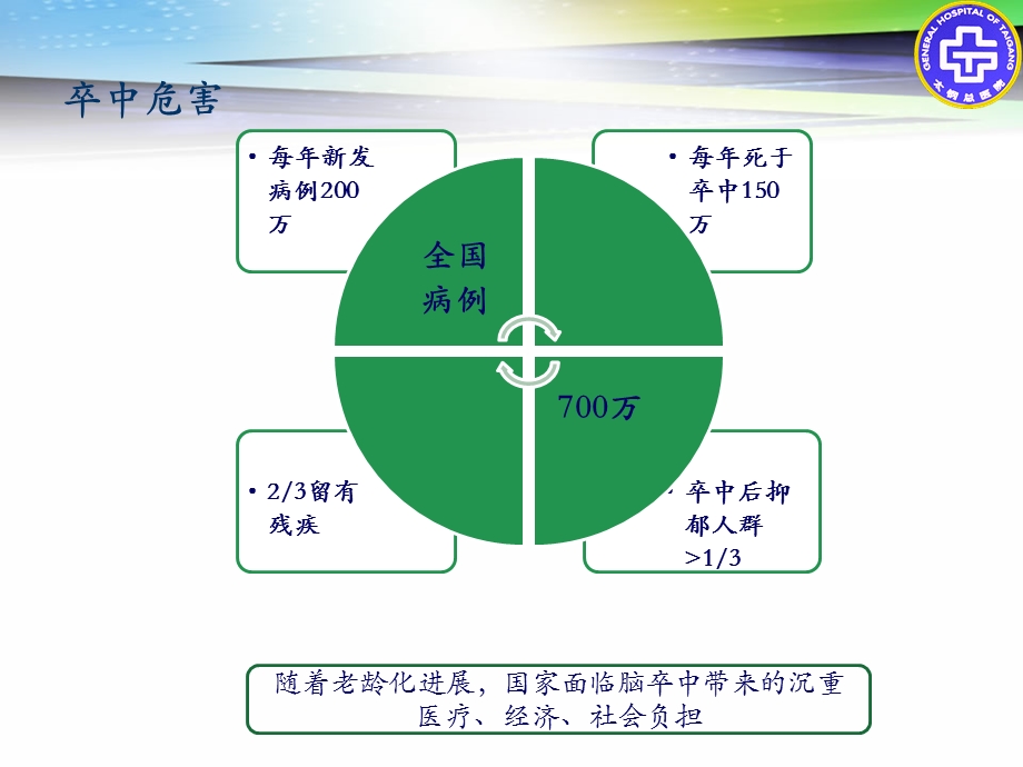 吴雪梅溶栓绿色通道的医护配合_图文.ppt_第3页