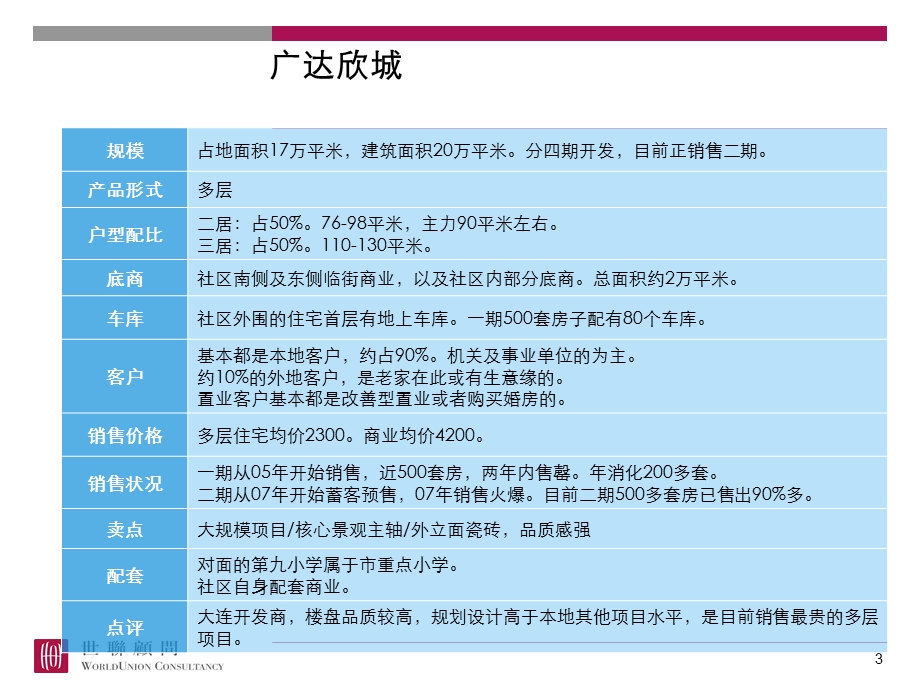 0325锡林浩特项目市场调研项目资料卡汇总.ppt_第3页