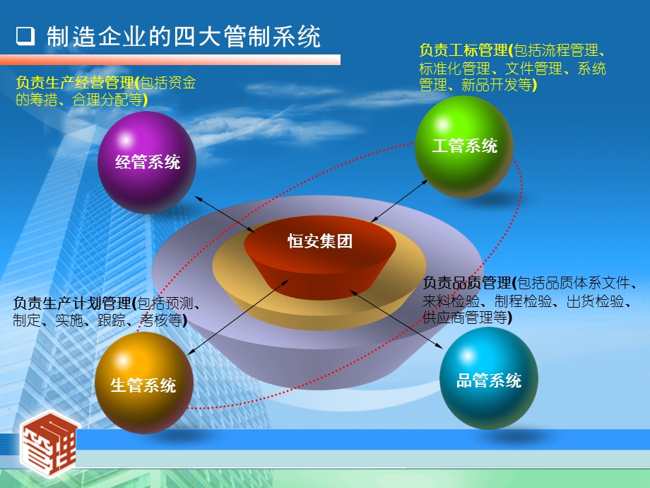 生产公司生管工作推展.ppt.ppt_第2页