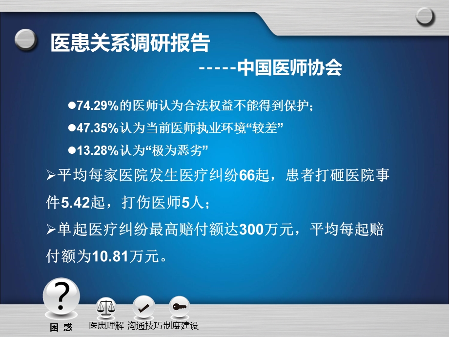 律师讲解医患沟通的技巧.ppt_第3页