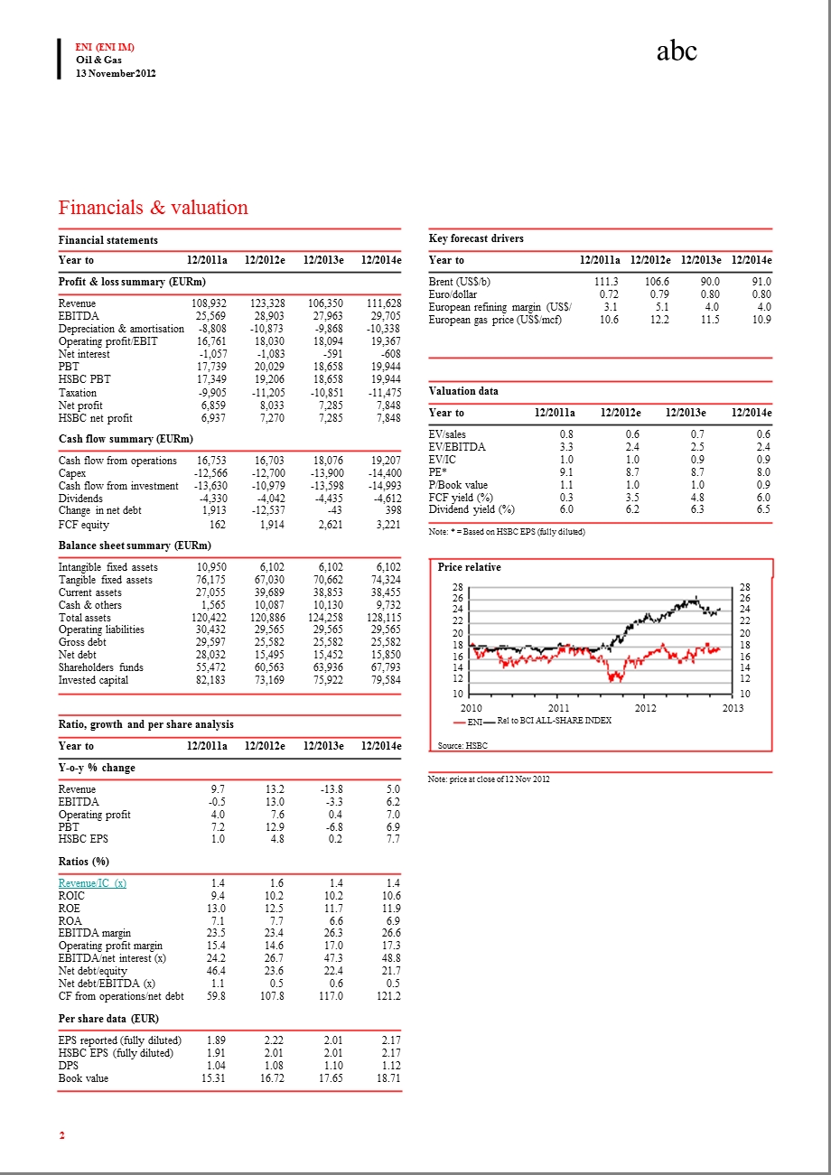 ENI(ENI.IM)N：ATTRACTIVEYIELDBACKEDSTRONGBALANCESHEET1115.ppt_第2页