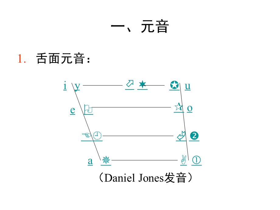 国际音标发音(汉语方言课用).ppt_第1页