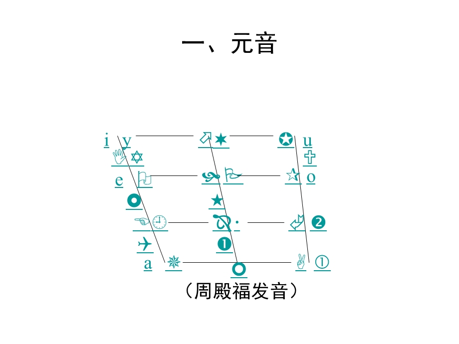 国际音标发音(汉语方言课用).ppt_第2页