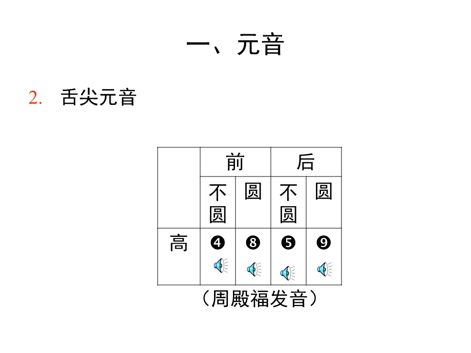 国际音标发音(汉语方言课用).ppt_第3页