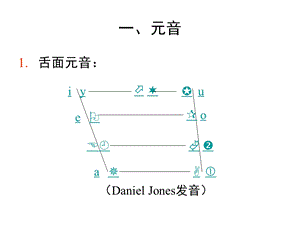 国际音标发音(汉语方言课用).ppt