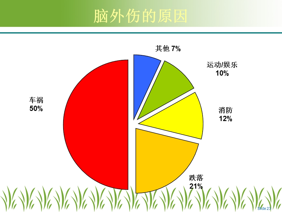 脑外伤的急救与护理副本.ppt_第3页