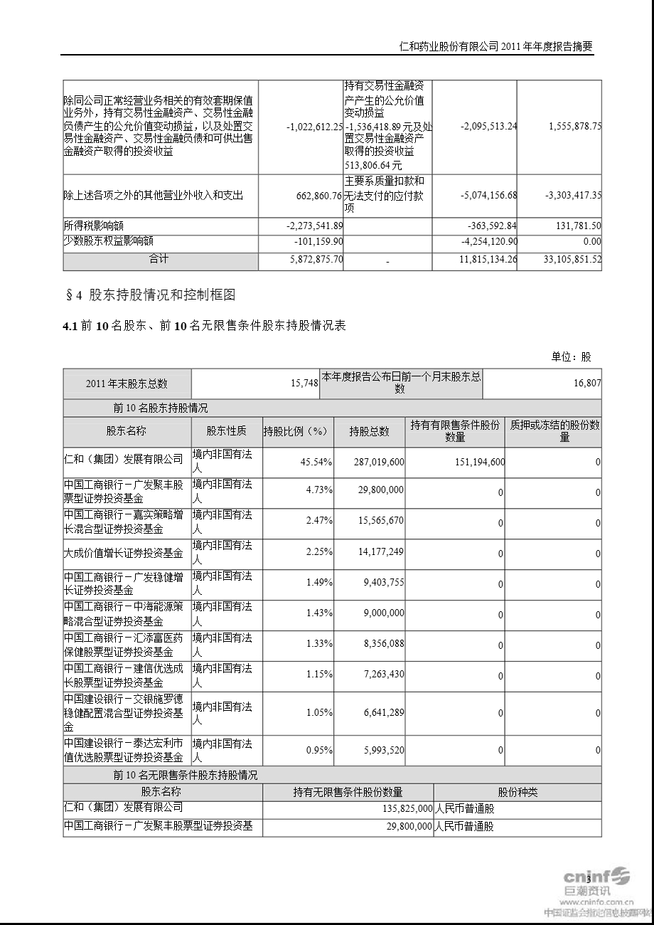 仁和药业：报告摘要.ppt_第3页