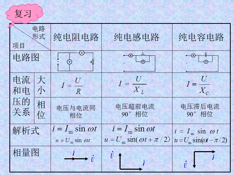 电阻电感电容的串联电路.ppt_第3页