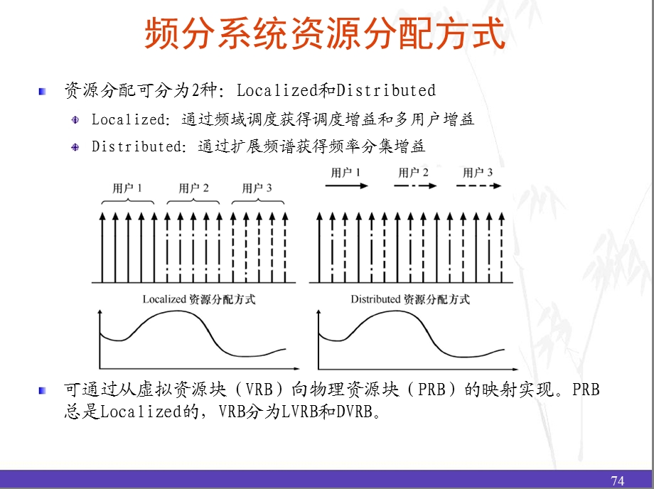 TDLTE无线关键技术剖析（下） .ppt_第3页