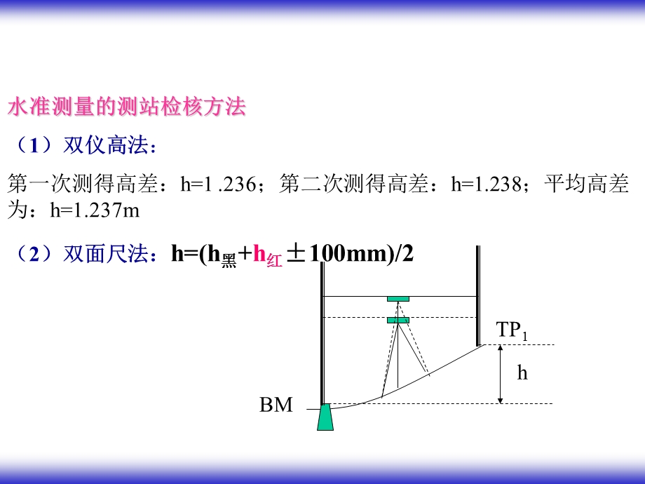 三四等水准测量.ppt_第3页