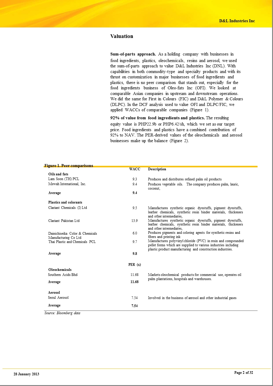 D&LINDUSTRIESINC(DNL.PMDNL.PS)：ADDINGCOLOR&SPICETOSTOCKMARKET0128.ppt_第2页