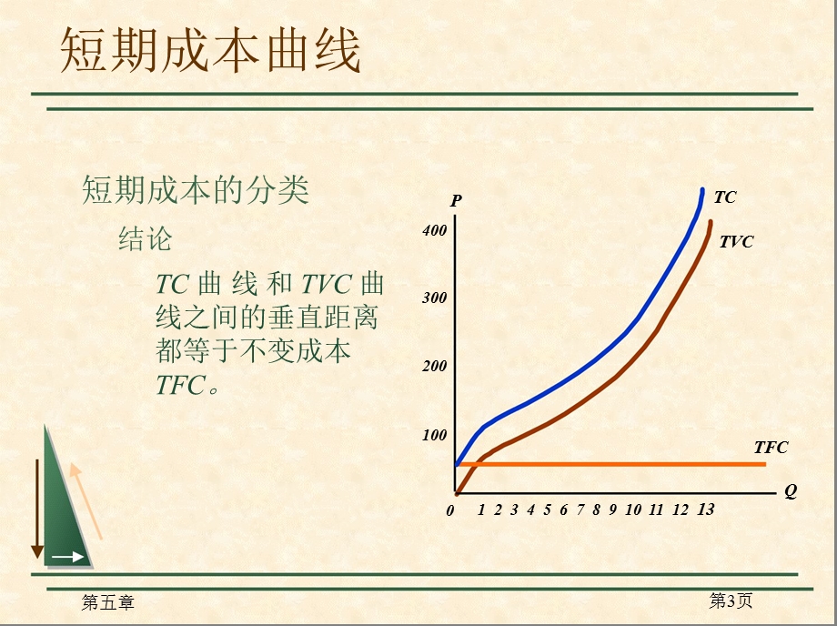 短期成本曲线.ppt_第3页