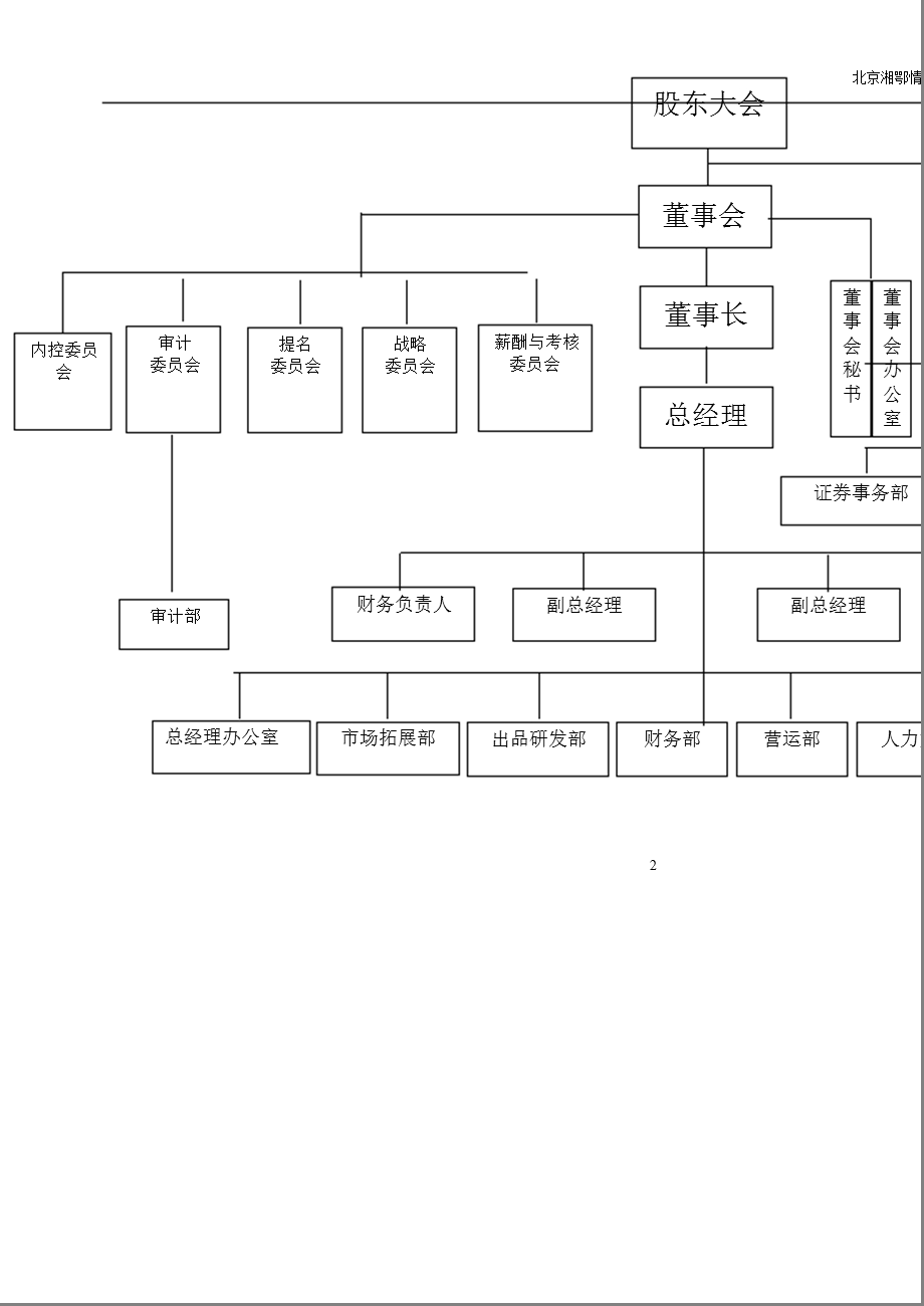 湘鄂情：内部控制自我评价报告.ppt_第2页